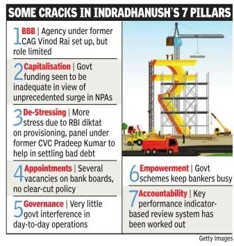 Banking Problems and Government Corruption in India - TheJourneyofBethB