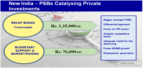 Banking Problems and Government Corruption in India - TheJourneyofBethB